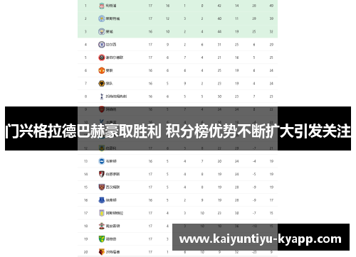 门兴格拉德巴赫豪取胜利 积分榜优势不断扩大引发关注