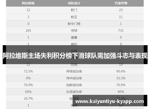 阿拉维斯主场失利积分榜下滑球队需加强斗志与表现