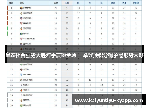 皇家社会强势大胜对手震撼全场 一举登顶积分榜争冠形势大好