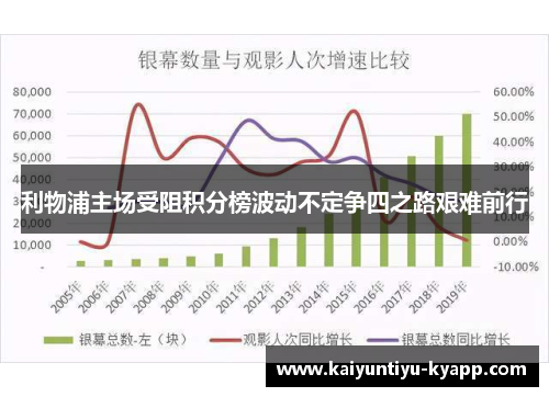 利物浦主场受阻积分榜波动不定争四之路艰难前行